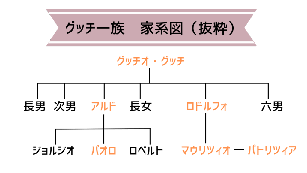 【GUCCIの歴史】年表と一族経営の変遷